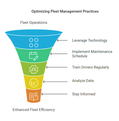 Picture of Fleet Managment Standard