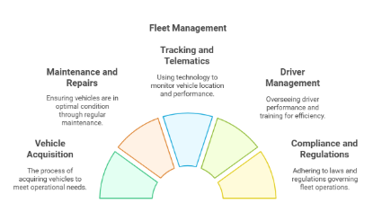 Picture of Fleet Managment Pro