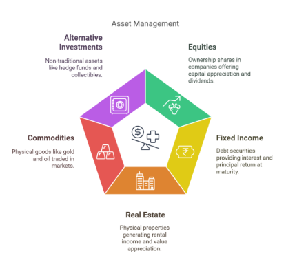 Picture of Asset Management