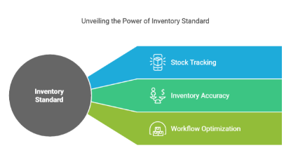 Picture of Inventory Standard